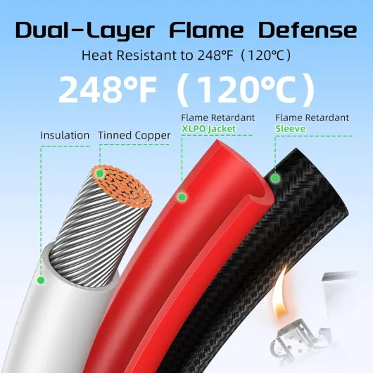 10AWG 30FT Solar Panel Extension Cable, Flame Retardant Protective Sleeving Twin Wire 10 Gauge Solar Cable with IP68 Female & Male Waterproof Connectors, Dust Caps for Home, RV 30FT - 10AWG
